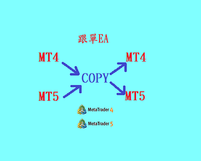 製作MT4/MT5 跟單EA系統(本機複製交易)